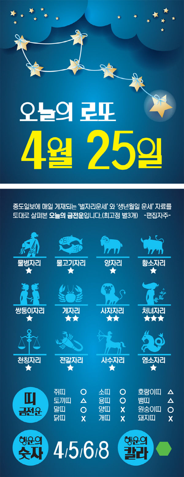 현주-별자리로또