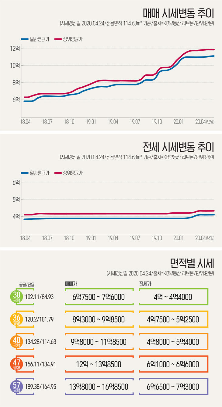 인포-크로바