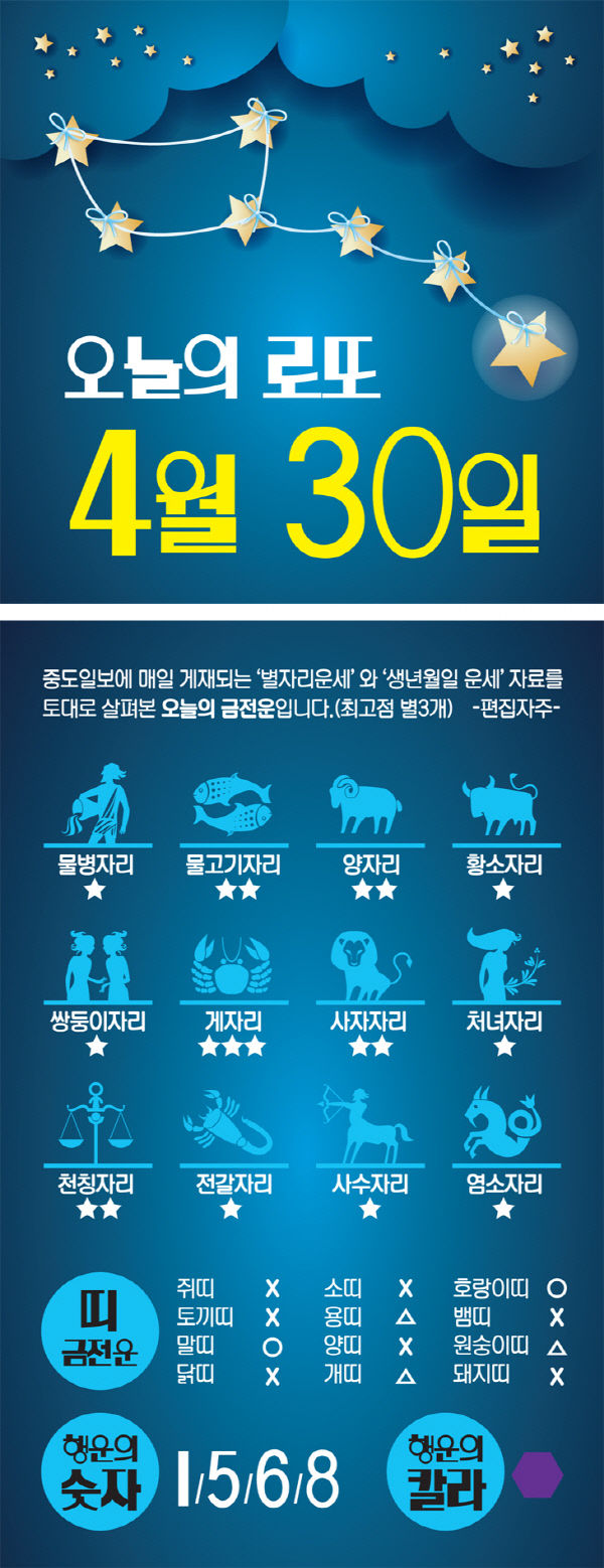 현주-별자리로또