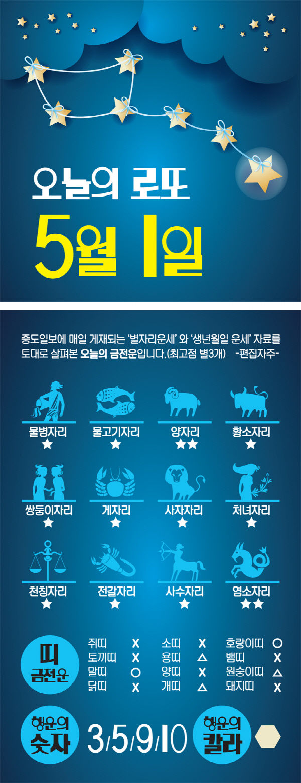 현주-별자리로또