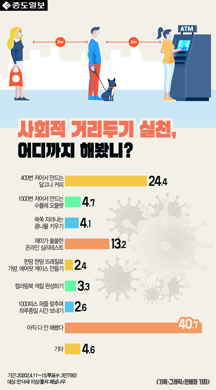 인포-사회적거리두기실천