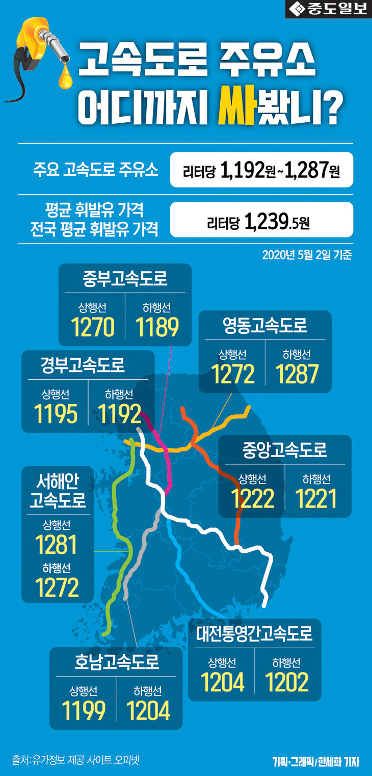 인포-연휴-전국주요고속도로휘발유값