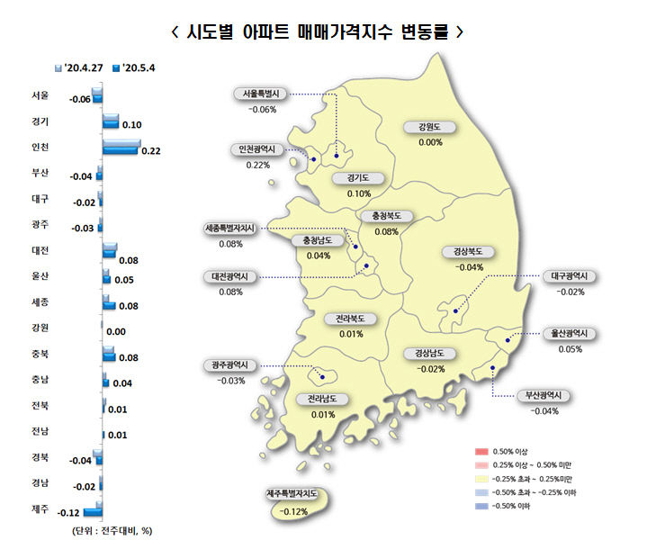 매매가