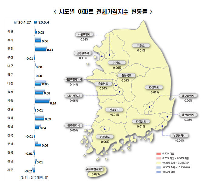 전세가