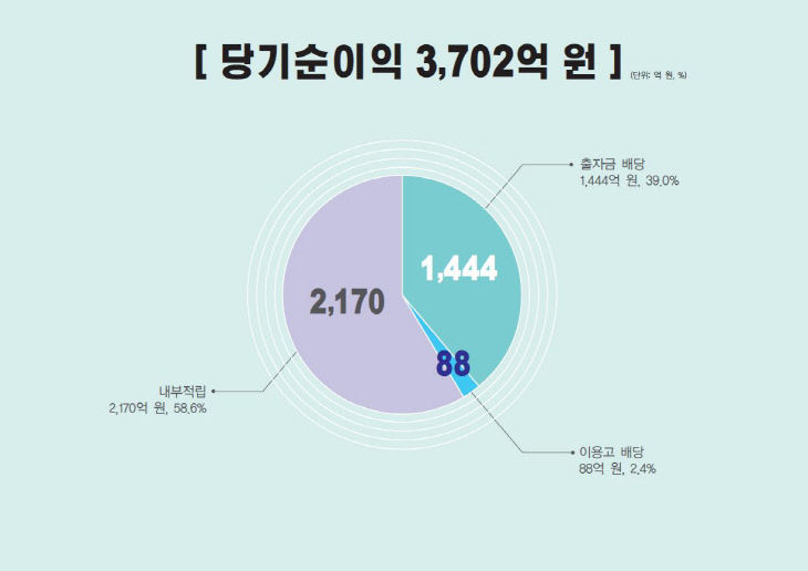 신협그래프