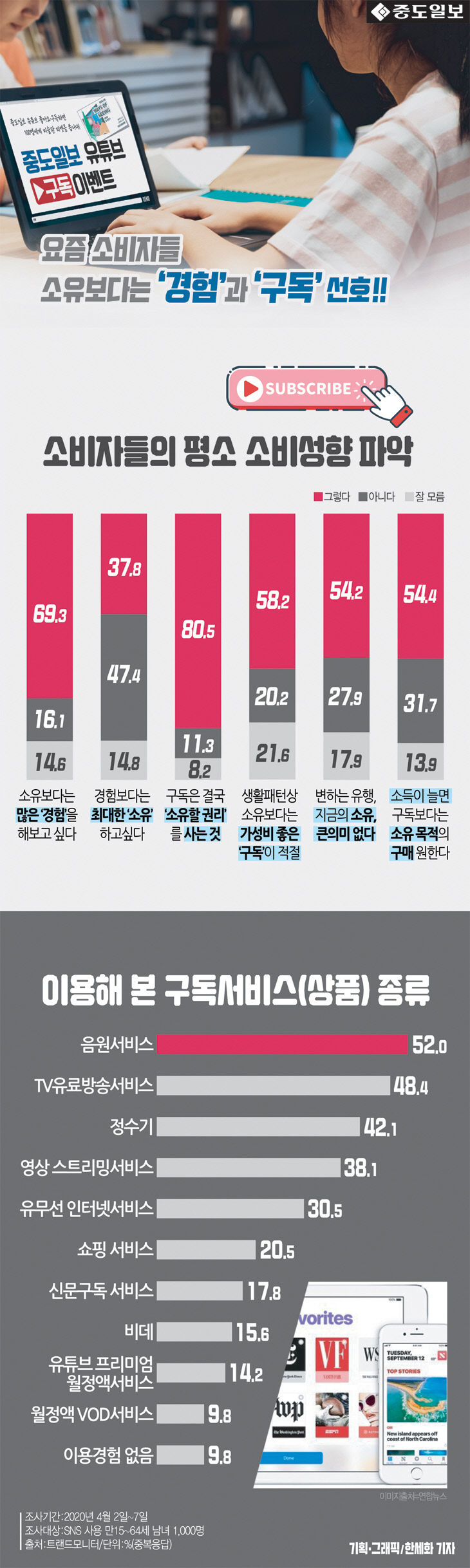 인포-구독랜탈서비스1탄