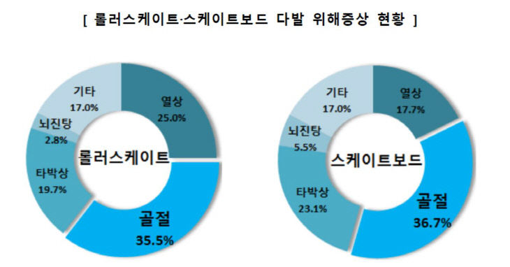 킥보드