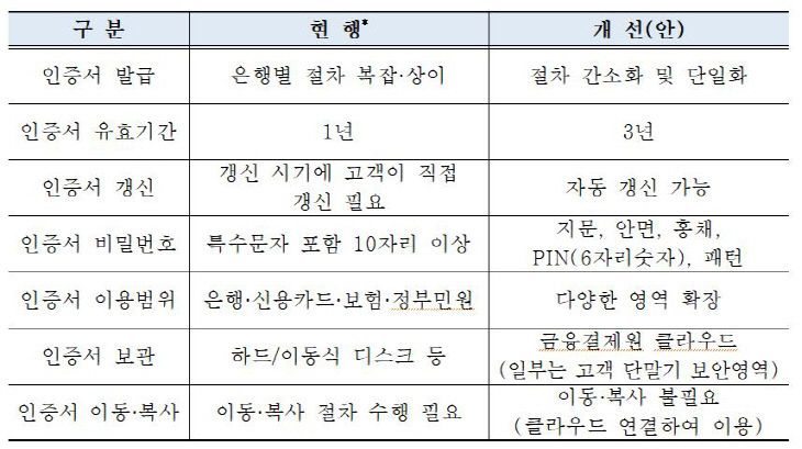 공인인증서1