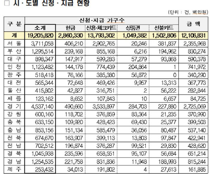 신청