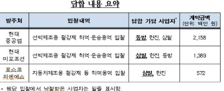 담합