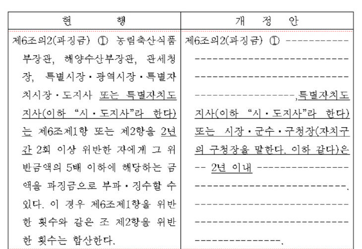 원산지