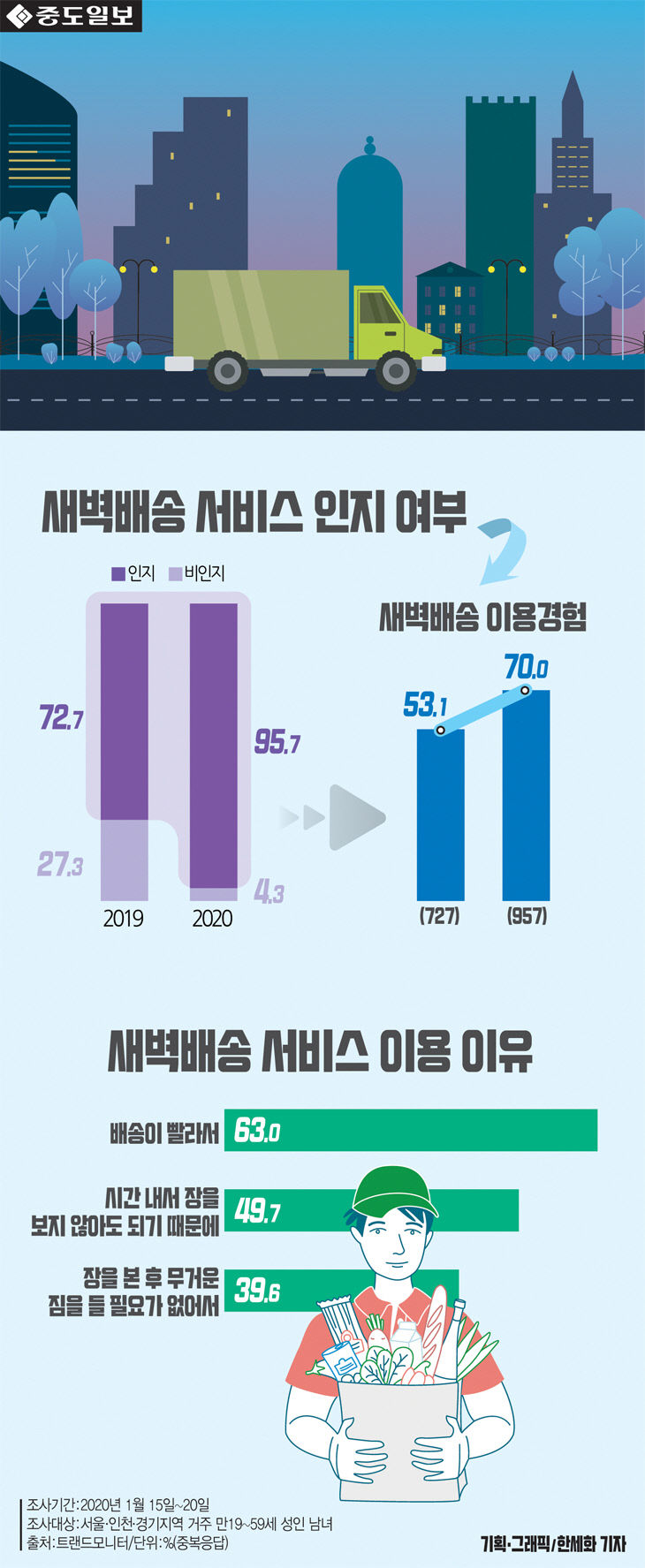 인포-새벽배송1탄