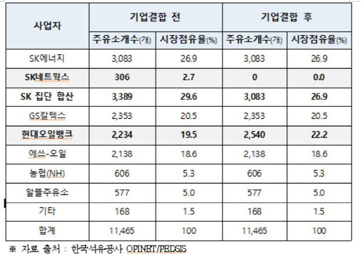 현대오일뱅크