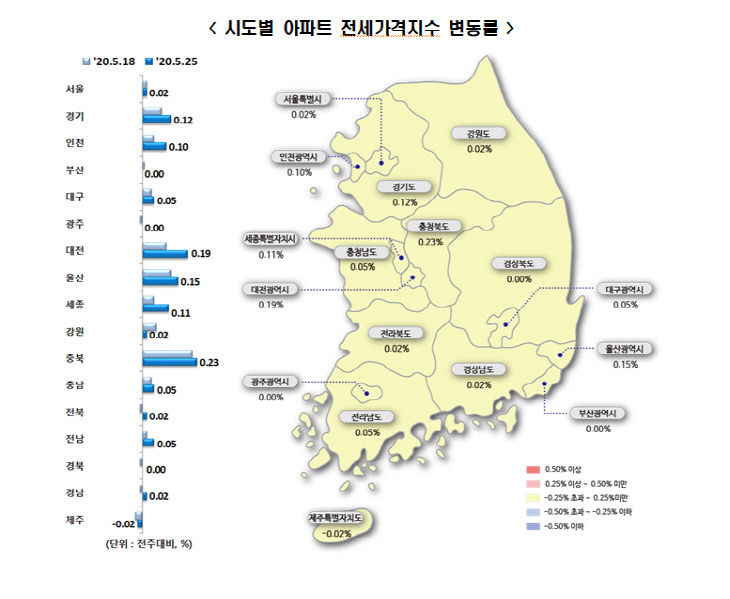 아파트 전세가