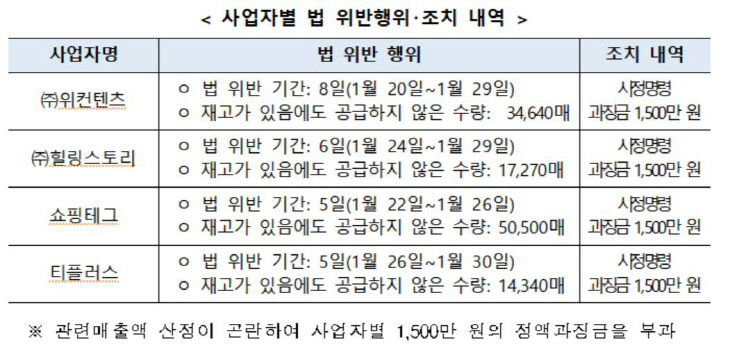 마스크