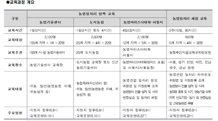 교육과정