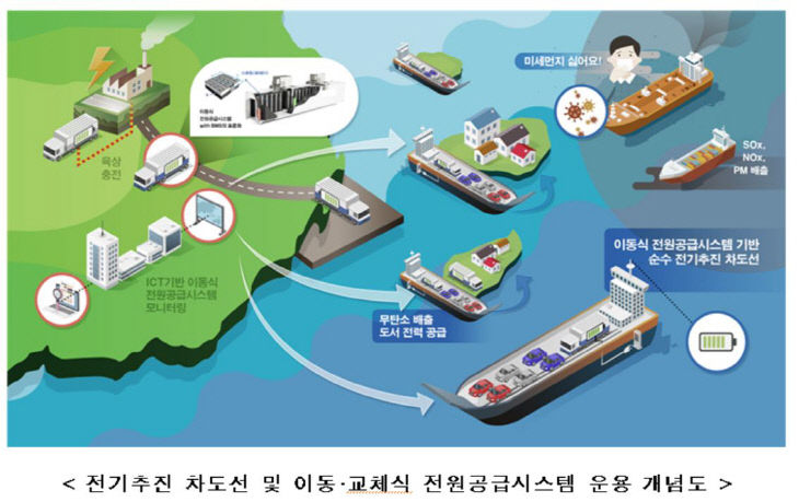 전기차도선