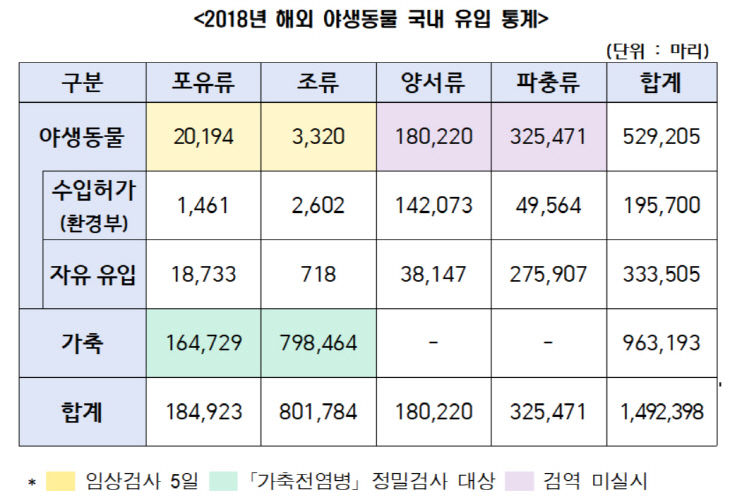 야생동물