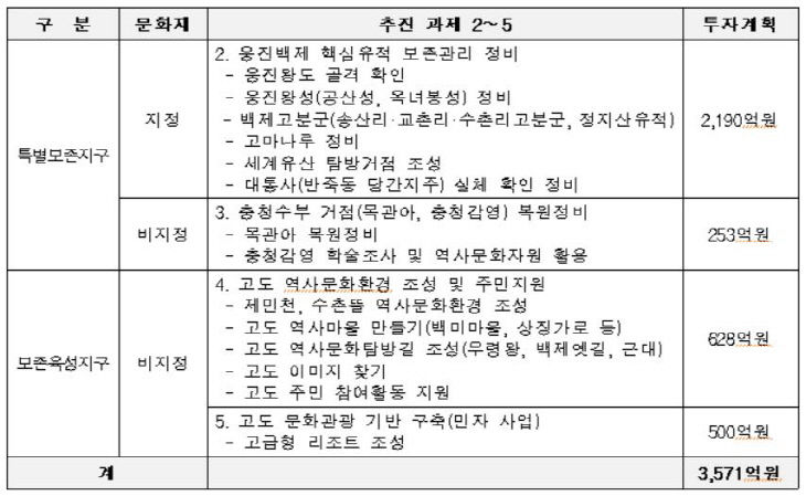 공주 이미지