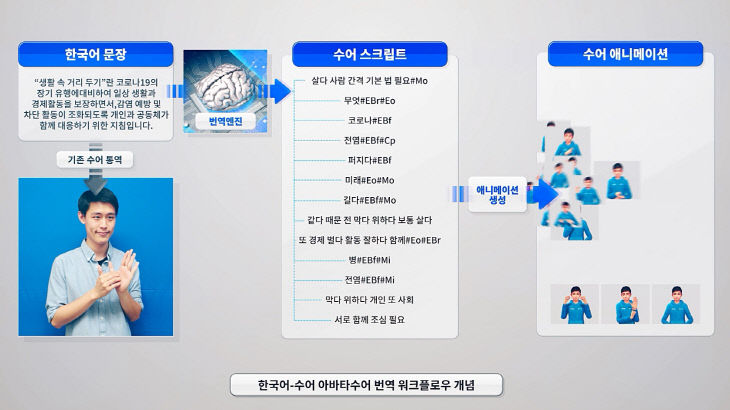 ETRI 사진자료 (4)