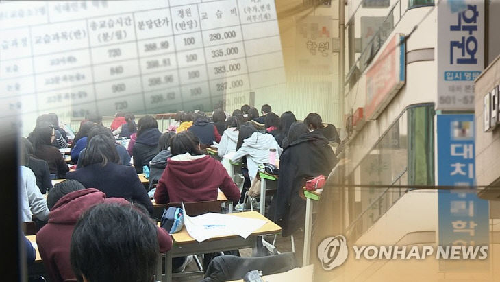 교육격차