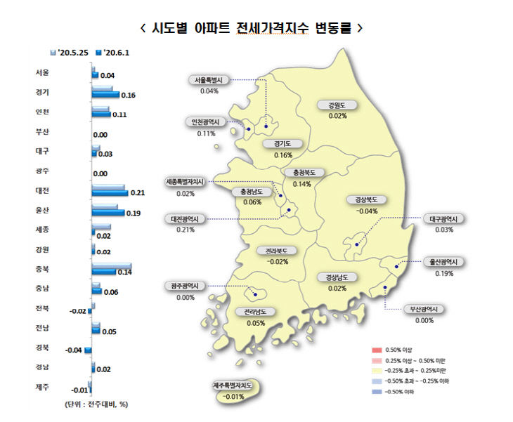 전세가