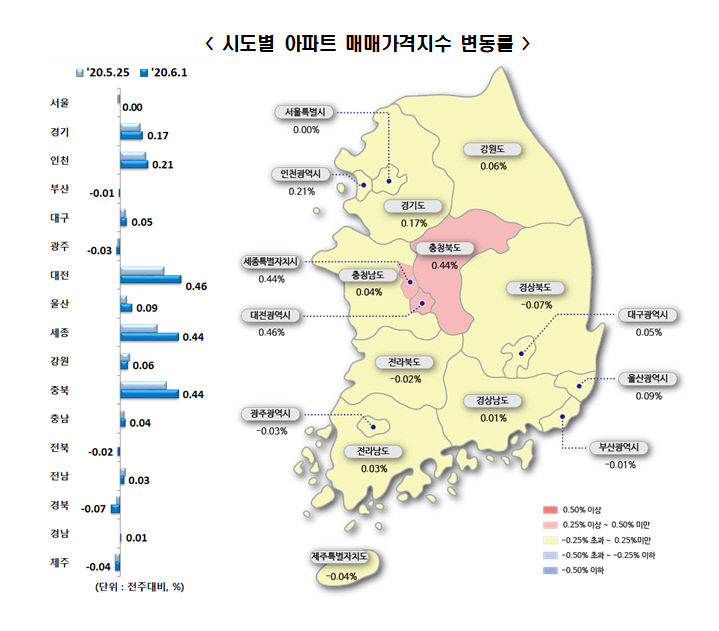 시도별 아파트매매