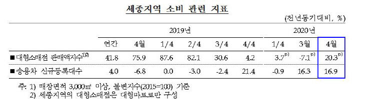 세종