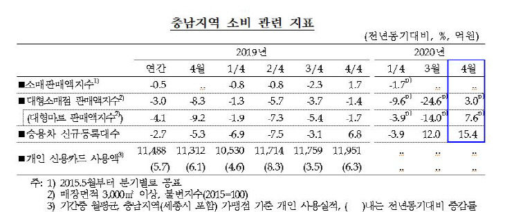 충남