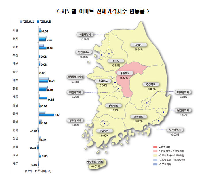 전세가격