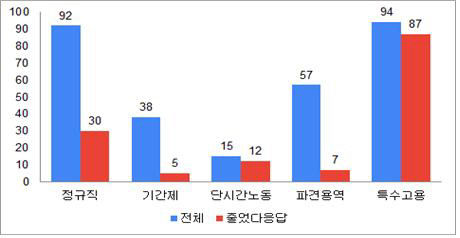 급여감소