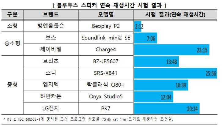 한국소비자원