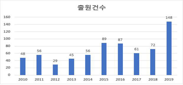 삼각대