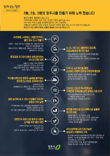 11-2 민선7기 2년 10대 핵심성과
