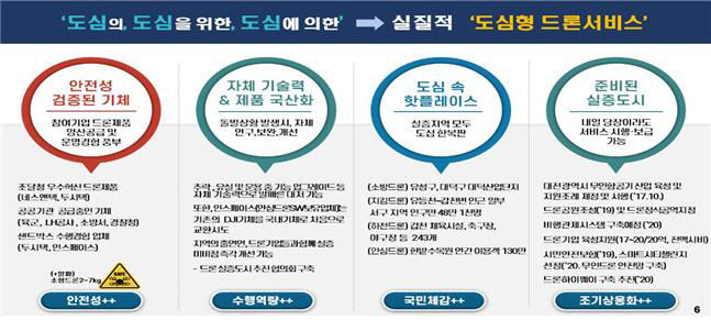 대전 드론
