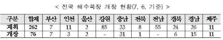해수욕장
