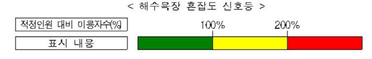 신호등