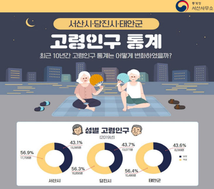 서산 당진