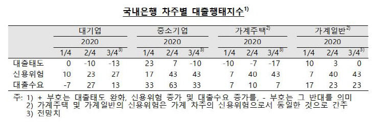 한국은행