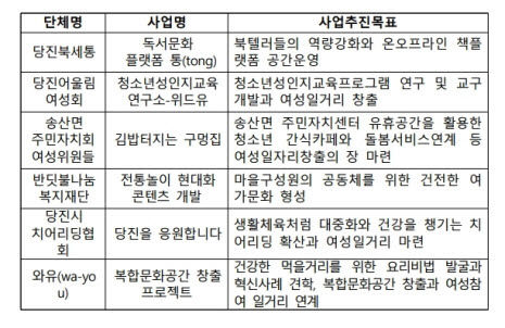 사본 -여성일자리.pdf_page_1