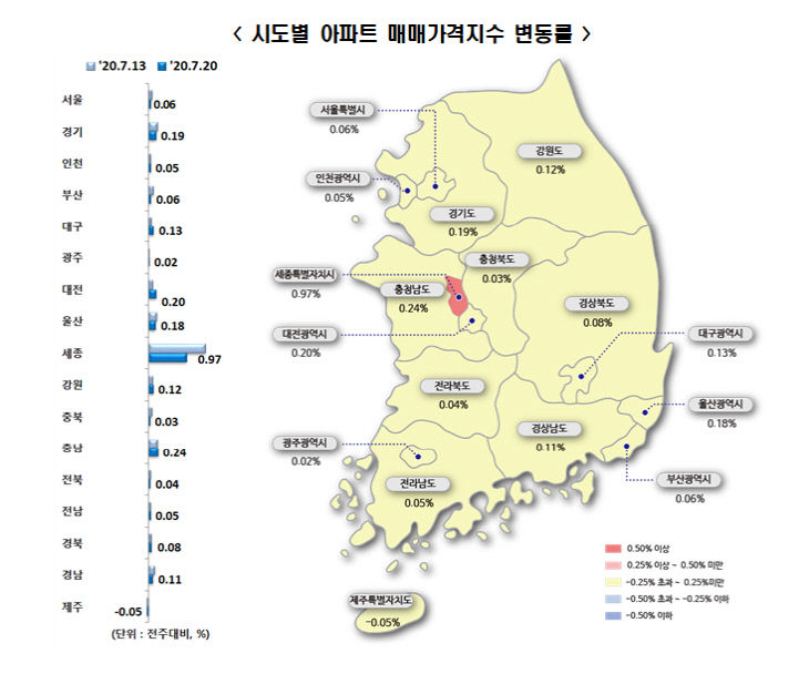 24일 아파트 매매