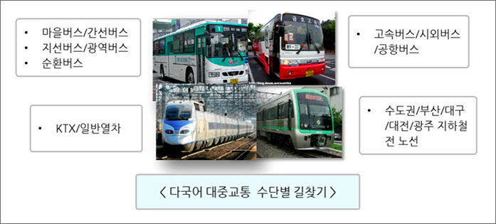 길찾기