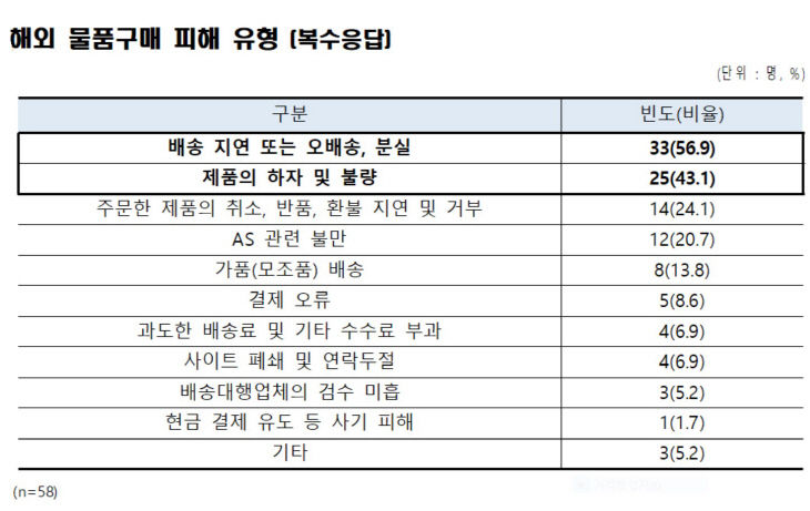 직구