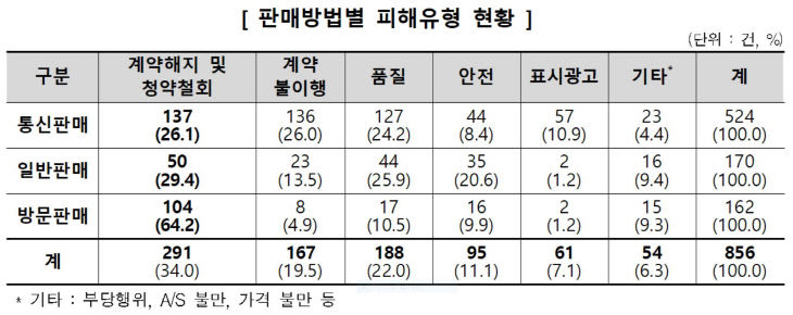 소비자원