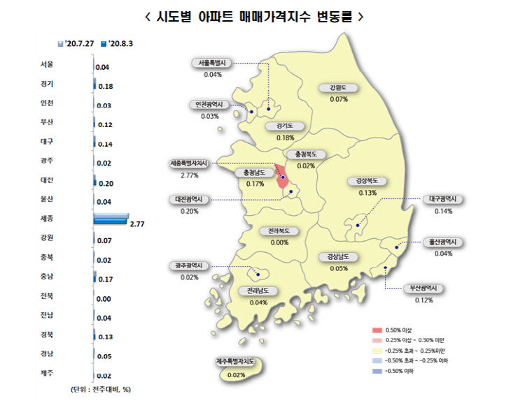 매매가