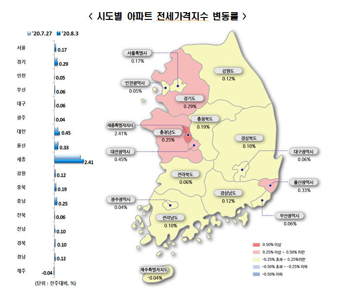 전세가