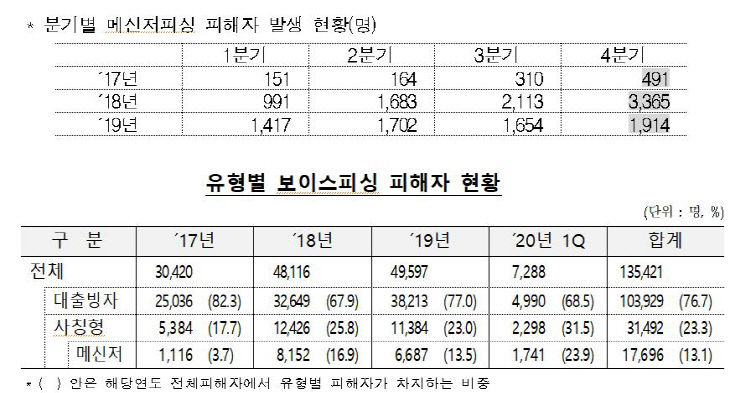 보이스피싱