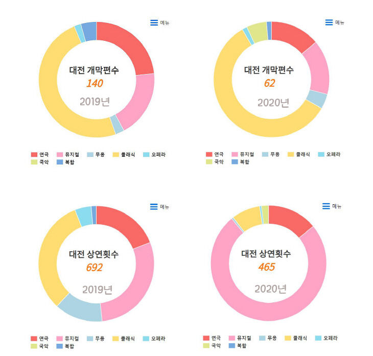 공연 개막