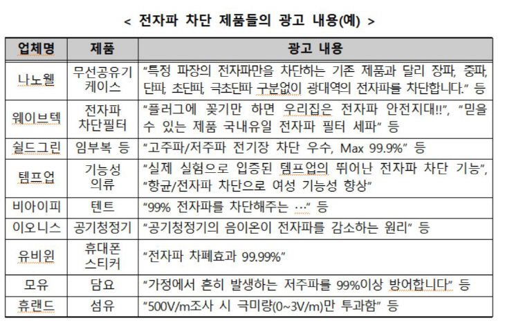 전자파