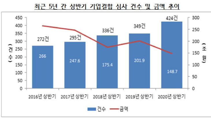 기업결합
